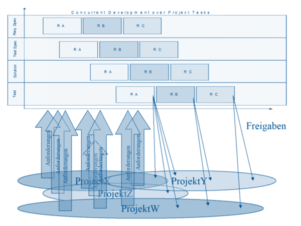 Bild zu: Success Story zum HOOD CC&VM Framework