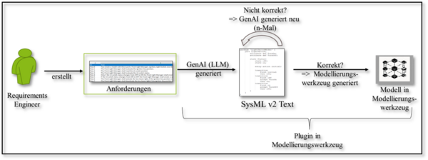 Diagram of a computer screen with a person sitting in front of a computer and working.